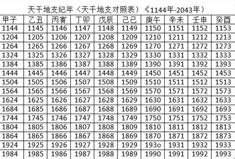 2023是什麼年天干地支|2023年陰曆陽曆對照表，2023年農曆陽曆表帶天干地支，2023日。